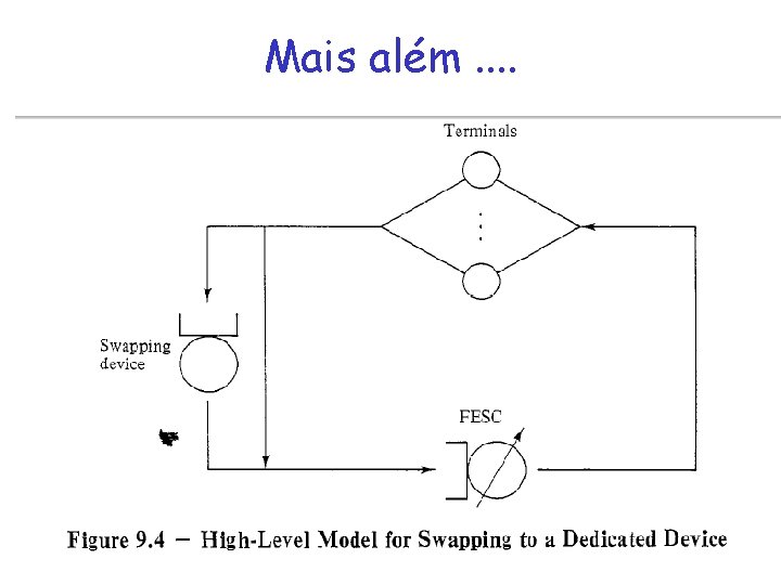 Mais além. . 