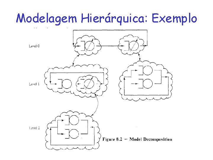 Modelagem Hierárquica: Exemplo 