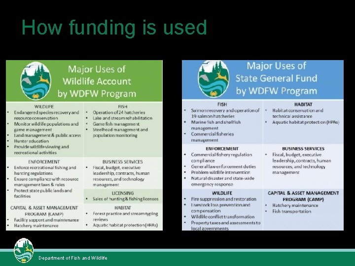 How funding is used Department of Fish and Wildlife 