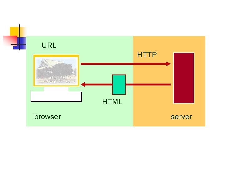 Planning configuring running and maintaining a web server