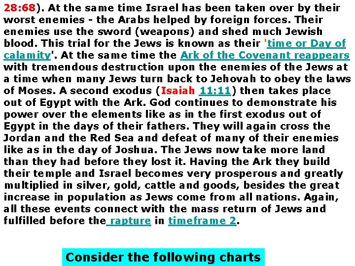 28: 68). At the same time Israel has been taken over by their worst