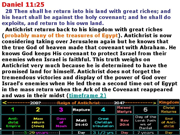 Daniel 11: 25 28 Then shall he return into his land with great riches;