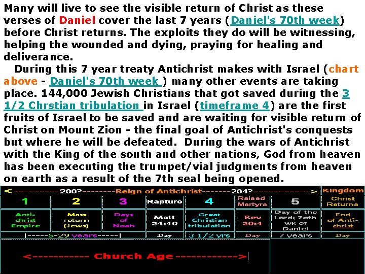 Many will live to see the visible return of Christ as these verses of