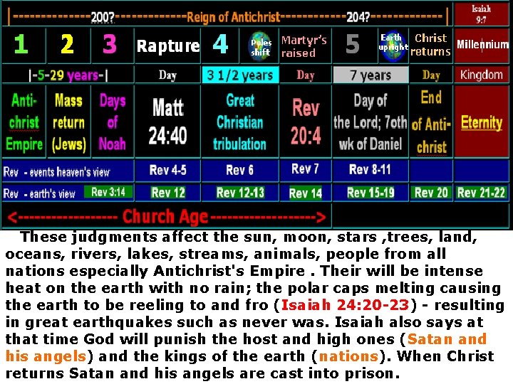These judgments affect the sun, moon, stars , trees, land, oceans, rivers, lakes, streams,