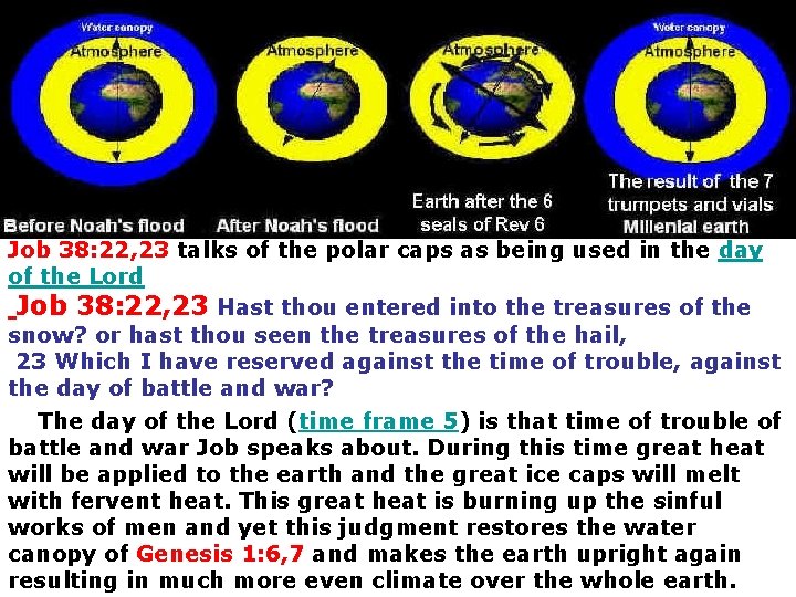 Job 38: 22, 23 talks of the polar caps as being used in the