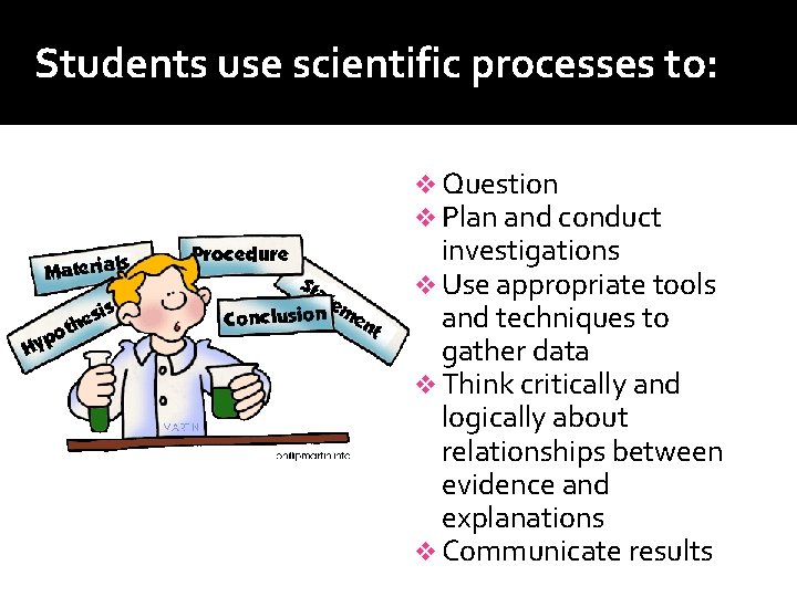 Students use scientific processes to: v Question v Plan and conduct investigations v Use