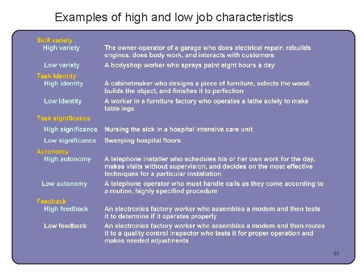 Examples of high and low job characteristics 31 
