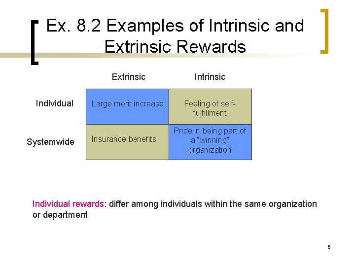 Ex. 8. 2 Examples of Intrinsic and Extrinsic Rewards Individual Systemwide Extrinsic Intrinsic Large