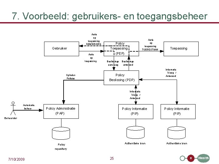 7. Voorbeeld: gebruikers- en toegangsbeheer Actie op toepassing GEWEIGERD Gebruiker Actie op toepassing Ophalen