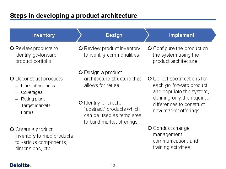 Steps in developing a product architecture Inventory ¡ Review products to identify go-forward product