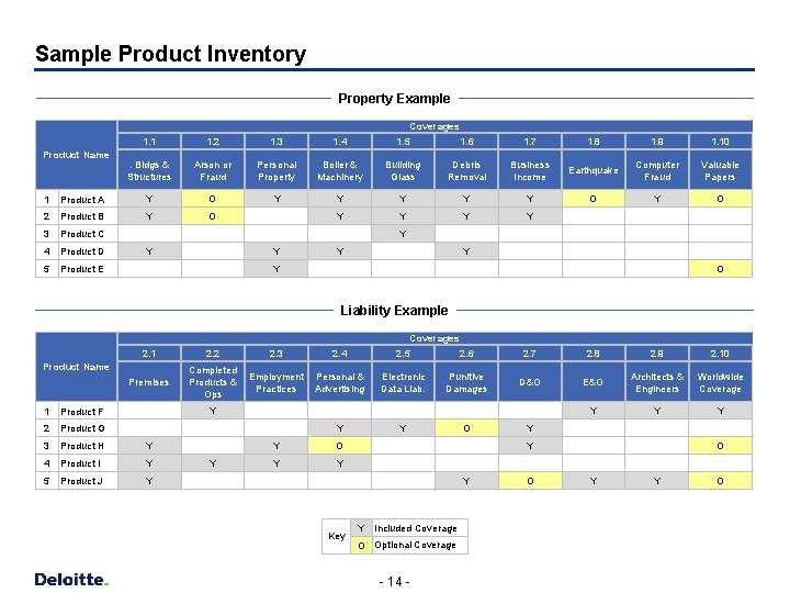 Sample Product Inventory Property Example Coverages Product Name 1. 1 1. 2 1. 3