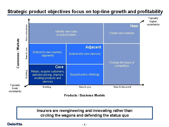 Typically lower uncertainty New to you Non-consumers New Identify new uses or policyholders Create