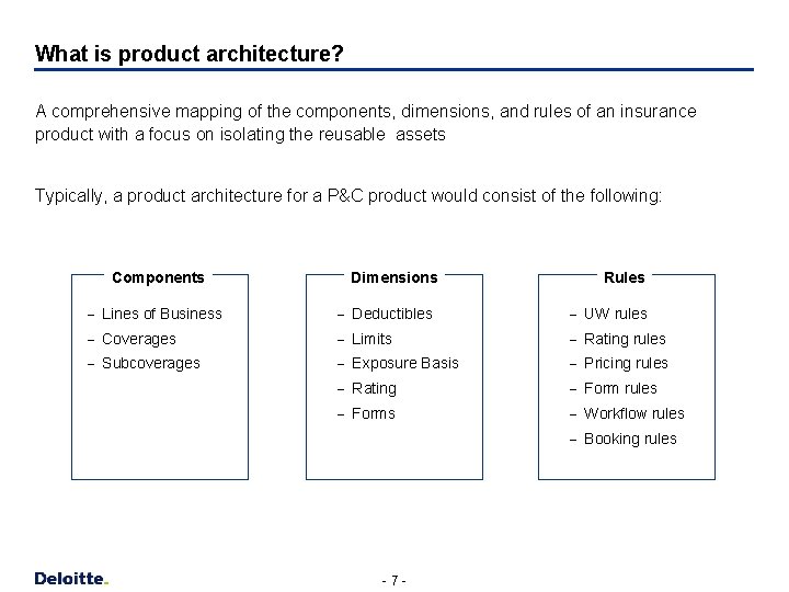 What is product architecture? A comprehensive mapping of the components, dimensions, and rules of