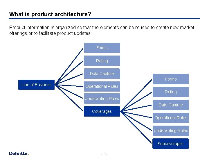 What is product architecture? Product information is organized so that the elements can be