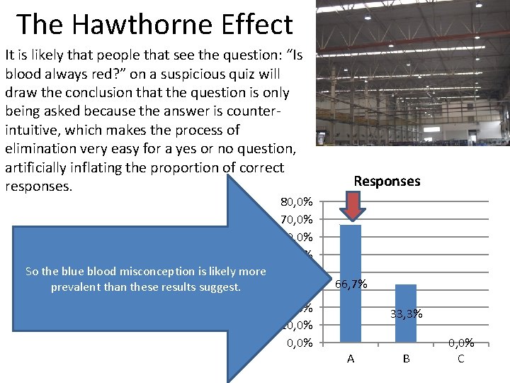 The Hawthorne Effect It is likely that people that see the question: “Is blood