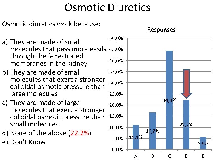 Osmotic Diuretics Osmotic diuretics work because: a) They are made of small molecules that