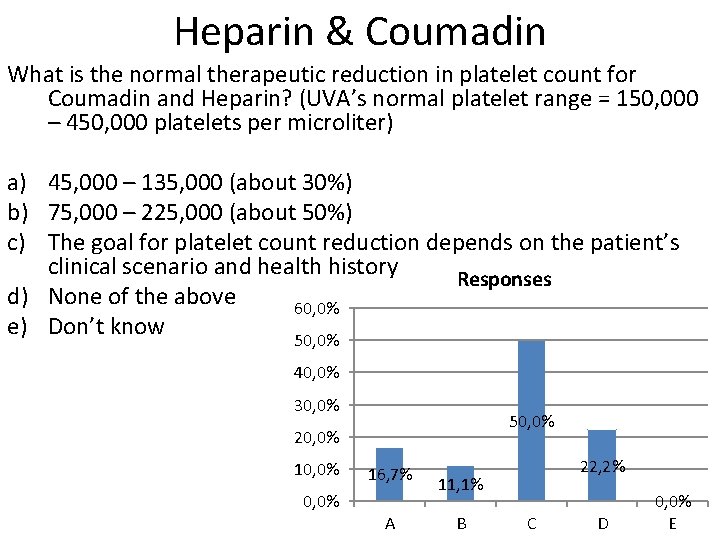 Heparin & Coumadin What is the normal therapeutic reduction in platelet count for Coumadin