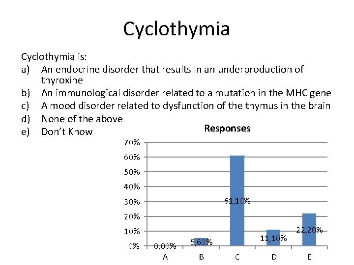Cyclothymia is: a) An endocrine disorder that results in an underproduction of thyroxine b)