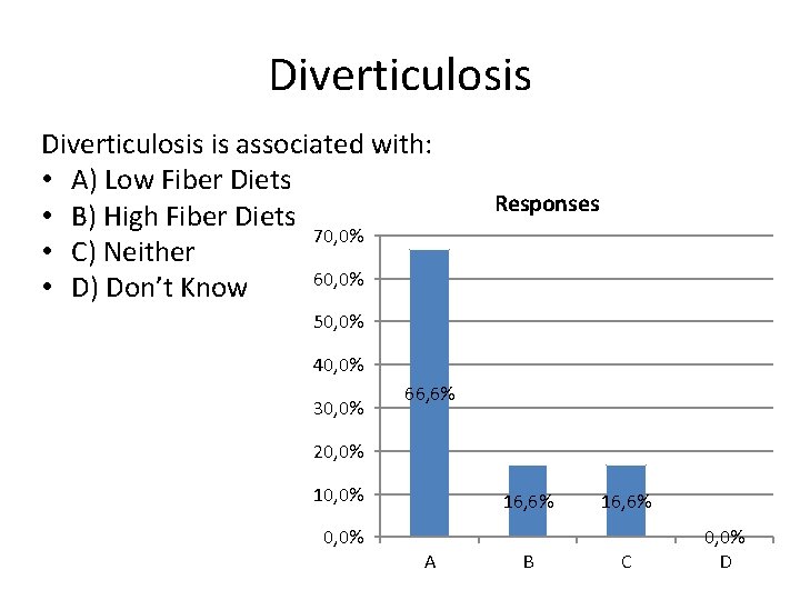 Diverticulosis is associated with: • A) Low Fiber Diets • B) High Fiber Diets