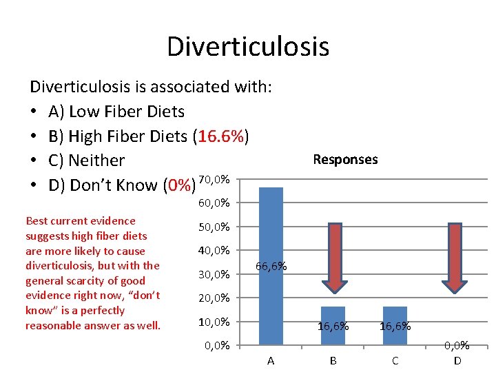 Diverticulosis is associated with: • A) Low Fiber Diets • B) High Fiber Diets