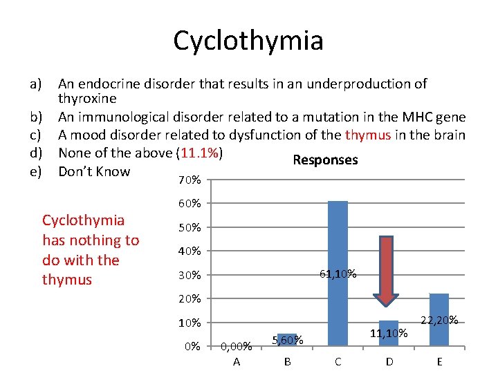 Cyclothymia a) An endocrine disorder that results in an underproduction of thyroxine b) An