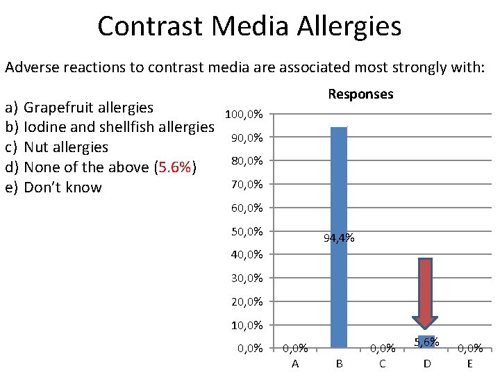 Contrast Media Allergies Adverse reactions to contrast media are associated most strongly with: a)