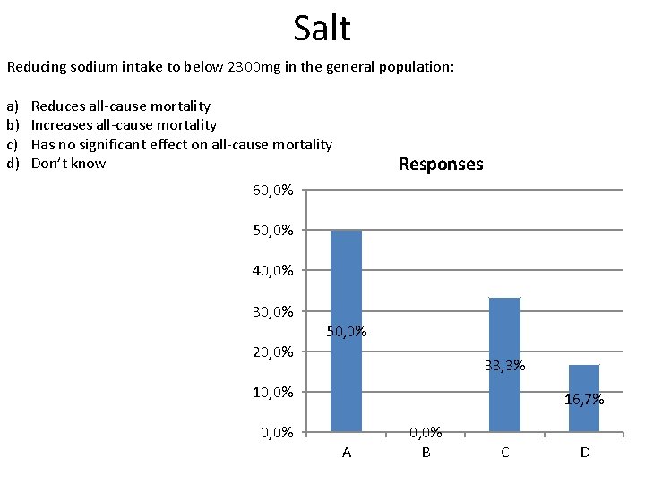 Salt Reducing sodium intake to below 2300 mg in the general population: a) b)