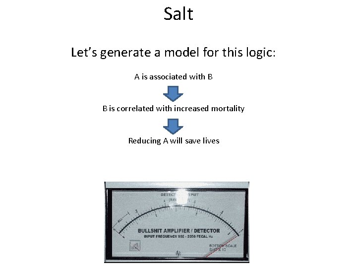 Salt Let’s generate a model for this logic: A is associated with B B