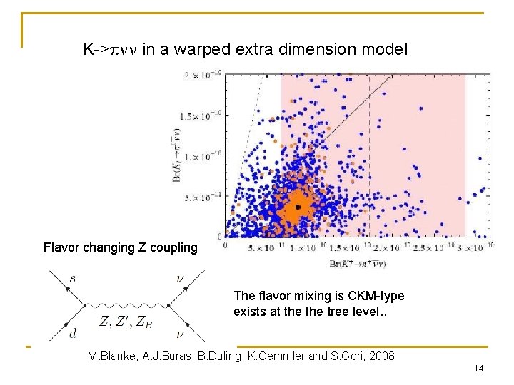 K->pnn in a warped extra dimension model Flavor changing Z coupling The flavor mixing