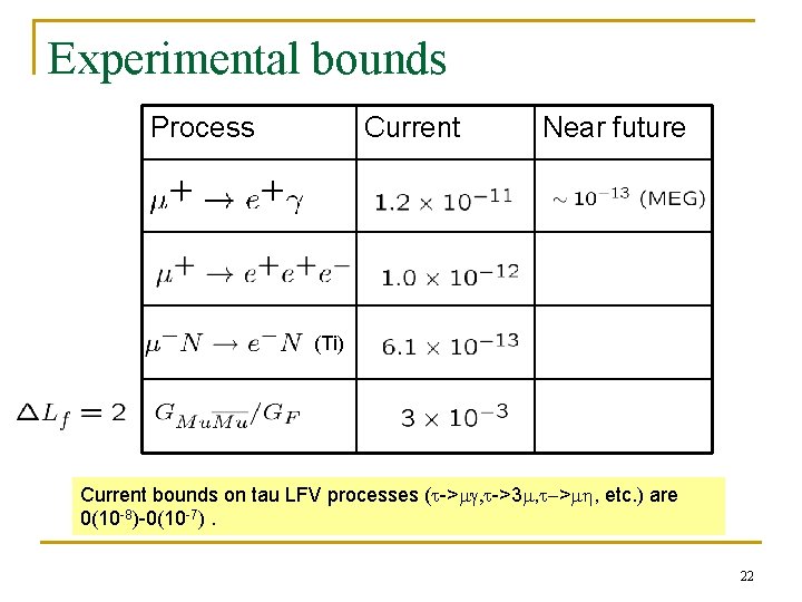 Experimental bounds Process Current Near future (Ti) Current bounds on tau LFV processes (t->mg,