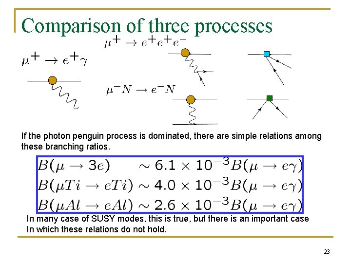 Comparison of three processes If the photon penguin process is dominated, there are simple