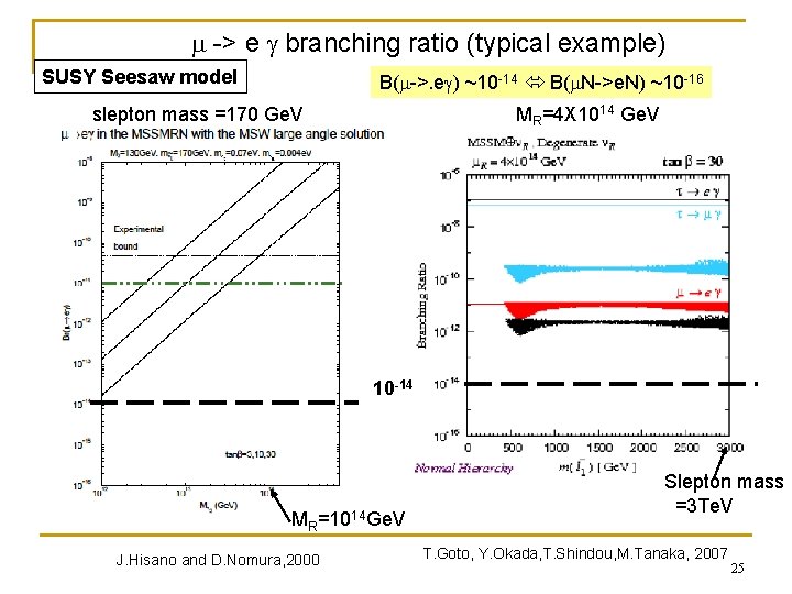 m -> e g branching ratio (typical example) SUSY Seesaw model B(m->. eg) ~10