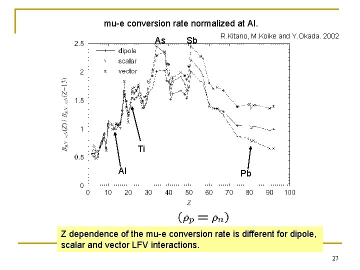 mu-e conversion rate normalized at Al. As Sb R. Kitano, M. Koike and Y.
