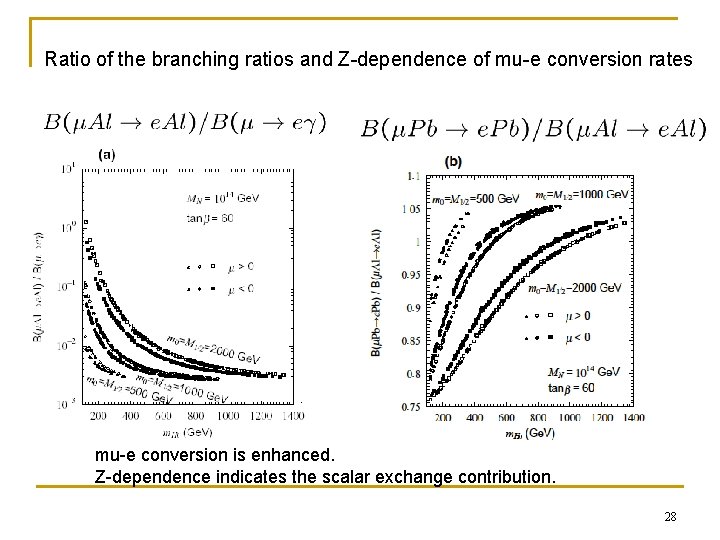 Ratio of the branching ratios and Z-dependence of mu-e conversion rates mu-e conversion is