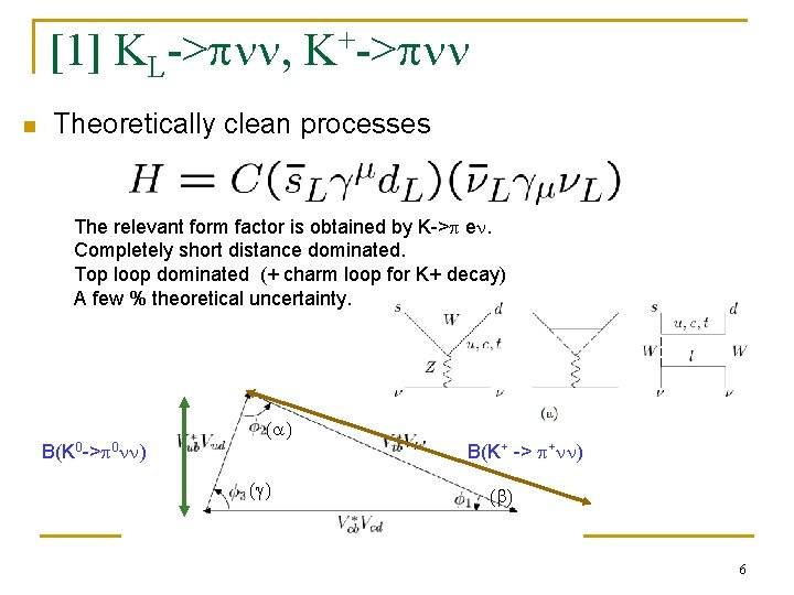[1] KL->pnn, K+->pnn n Theoretically clean processes The relevant form factor is obtained by