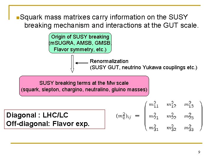 n. Squark mass matrixes carry information on the SUSY breaking mechanism and interactions at