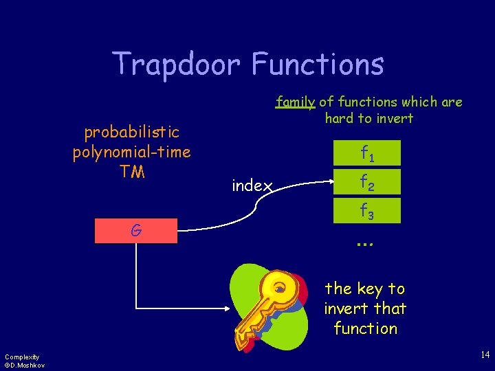 Trapdoor Functions probabilistic polynomial-time TM G family of functions which are hard to invert