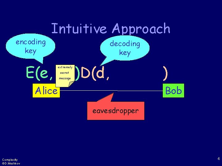 encoding key Intuitive Approach E(e, decoding key extremely secret message )D(d, Alice ) Bob