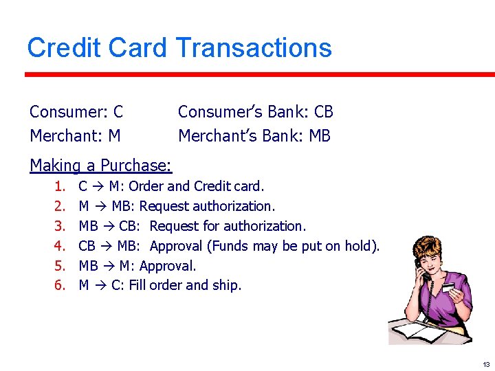 Credit Card Transactions Consumer: C Merchant: M Consumer’s Bank: CB Merchant’s Bank: MB Making