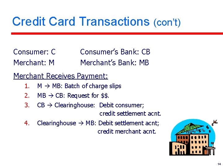 Credit Card Transactions (con’t) Consumer: C Merchant: M Consumer’s Bank: CB Merchant’s Bank: MB