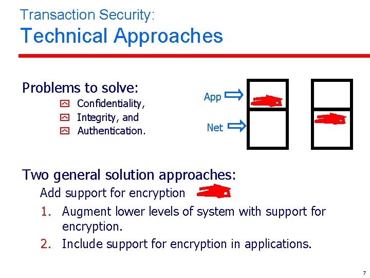 Transaction Security: Technical Approaches Problems to solve: y Confidentiality, y Integrity, and y Authentication.