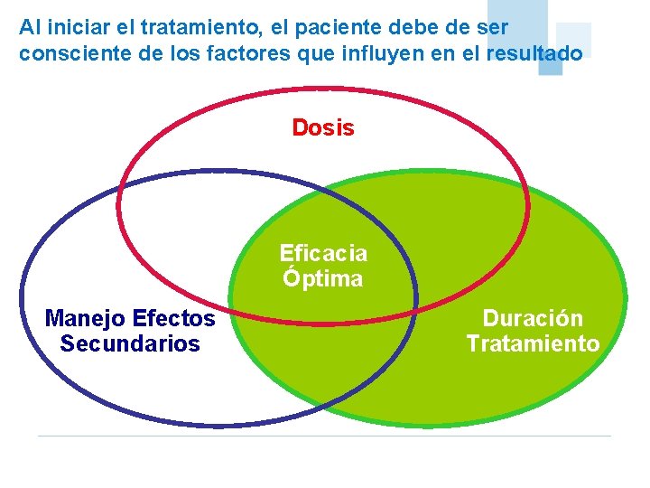 Al iniciar el tratamiento, el paciente debe de ser consciente de los factores que