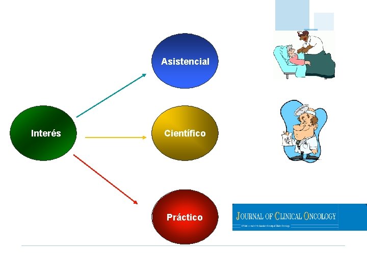 Asistencial Interés Científico Práctico 