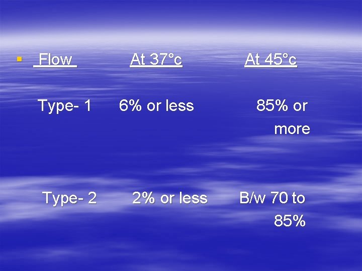 § Flow Type- 1 Type- 2 At 37°c 6% or less 2% or less