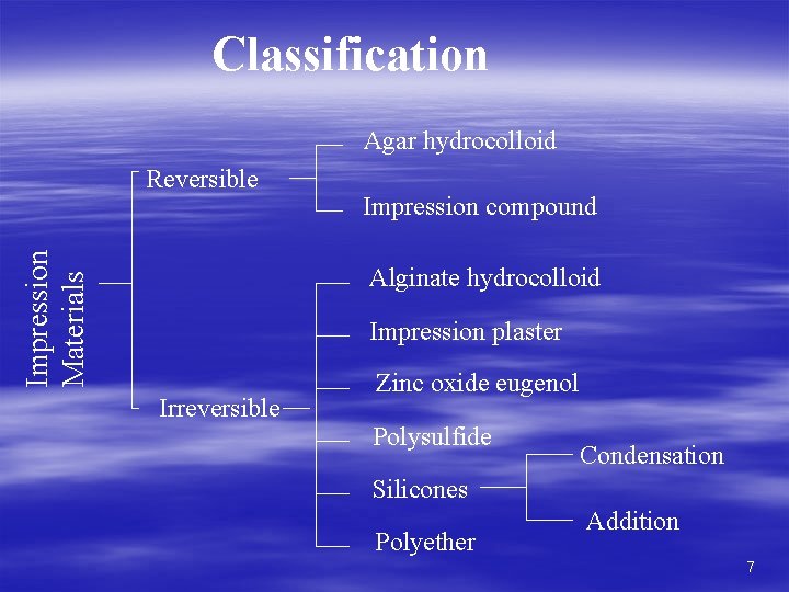 Classification Agar hydrocolloid Impression Materials Reversible Impression compound Alginate hydrocolloid Impression plaster Irreversible Zinc