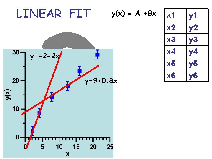 Linear Fit Animation PHYSICS 2 CL SPRING 2009 Physics Laboratory Electricity