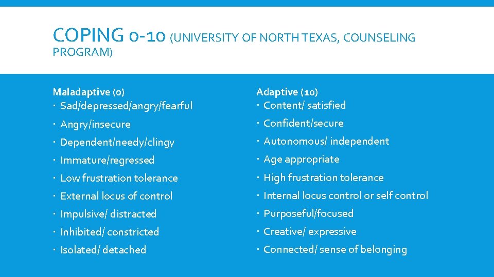 COPING 0 -10 (UNIVERSITY OF NORTH TEXAS, COUNSELING PROGRAM) Maladaptive (0) Sad/depressed/angry/fearful Adaptive (10)