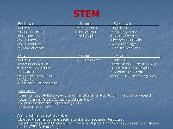 STEM Freshman English 9 *Honors Geometry Honors Biology World History World Language 1 *