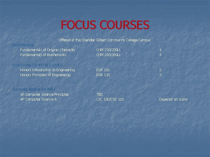 FOCUS COURSES Offered at the Chandler Gilbert Community College Campus Biotechnology Fundamentals of Organic