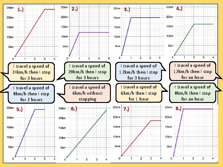 1. ) 2. ) 3. ) 4. ) I travel a speed of 24